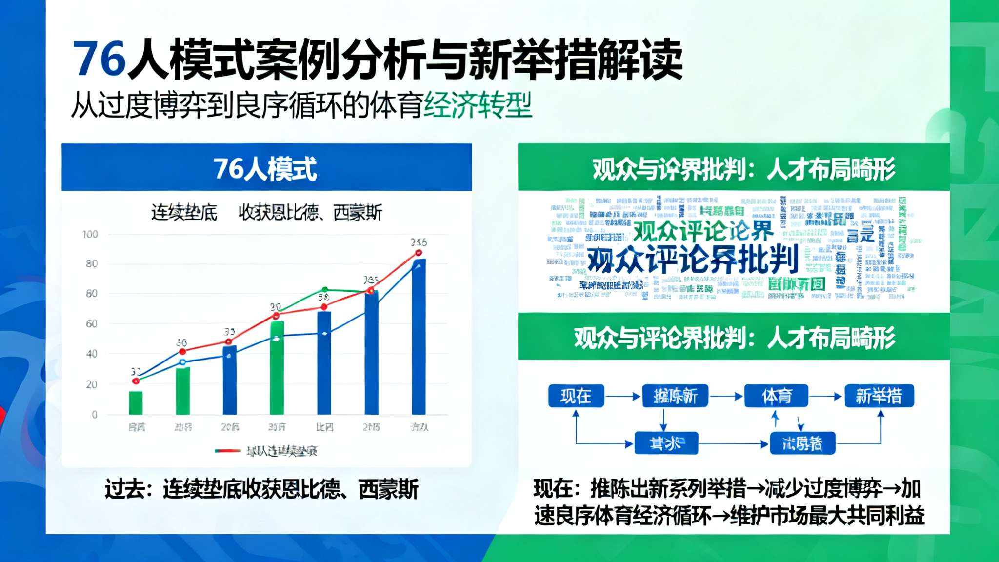 以过去著名案例为例，“76人模式”的几年连续垫底固然最终收获恩比德、西蒙斯等天才